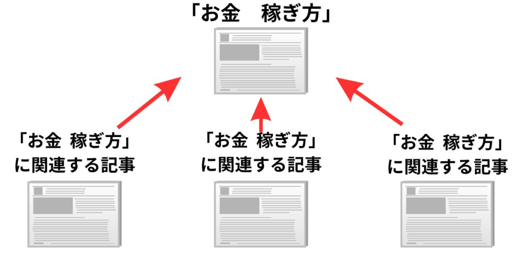 まとめ記事